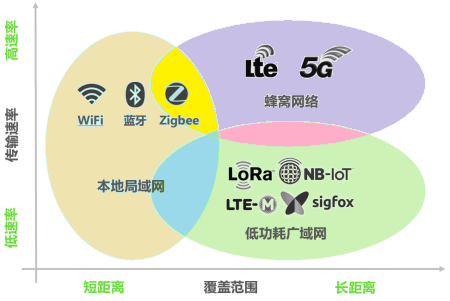 2023年低功耗广域网行业市场竞争规模格局研究预测及重点运营商发展趋势分析