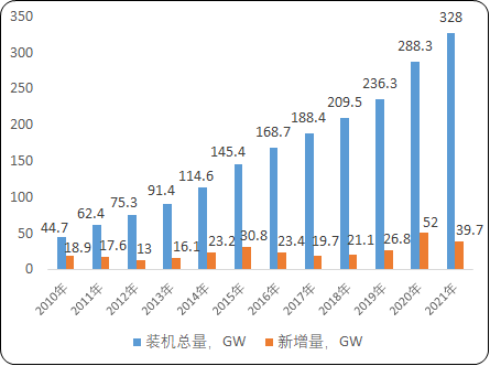 2023年全球及中国风电设备行业产业链重点企业竞争规模格局研究及投资战略规划可行性评估预测