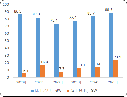 2023年全球及中国风电设备行业产业链重点企业竞争规模格局研究及投资战略规划可行性评估预测