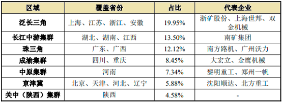 2023年破碎筛分设备行业市场销售规模分析预测及下游细分应用领域市场需求格局研究