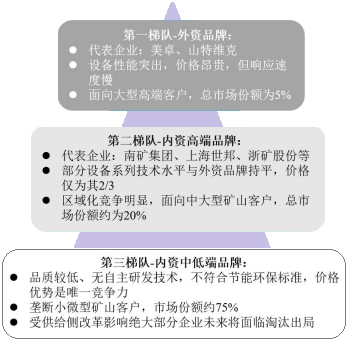 2023年破碎筛分设备行业市场销售规模分析预测及下游细分应用领域市场需求格局研究