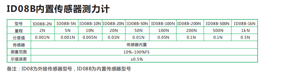 ID08/ID08B便携式测力仪表