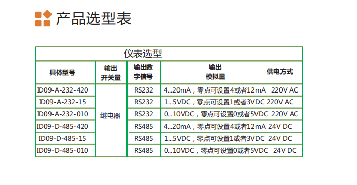 ID09顯示控制儀表