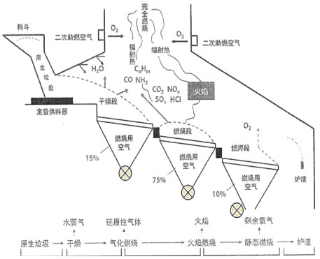 2023年炉排炉型焚烧炉行业市场发展环境分析及下游市场需求规模前景研究预测