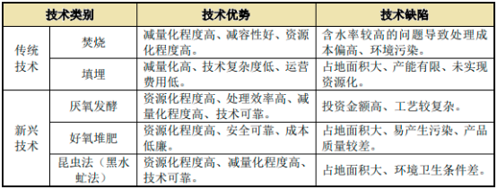 2023年炉排炉型焚烧炉行业市场发展环境分析及下游市场需求规模前景研究预测