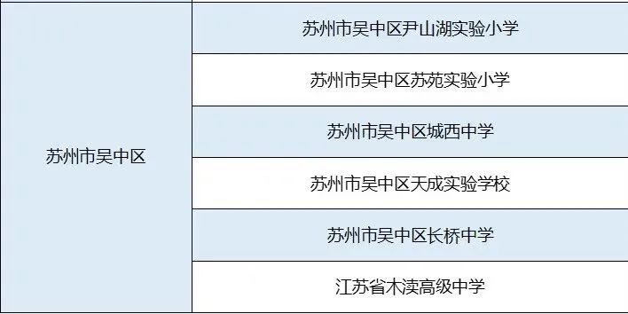 2023年蘇州市教育信息化應用研究暨應用能力大賽組織工作交流研討會在天成學校圓滿舉行 2023年蘇州市教育信息化應用研究暨應用能力大賽組織工作交流研討會在天成學校圓滿舉行