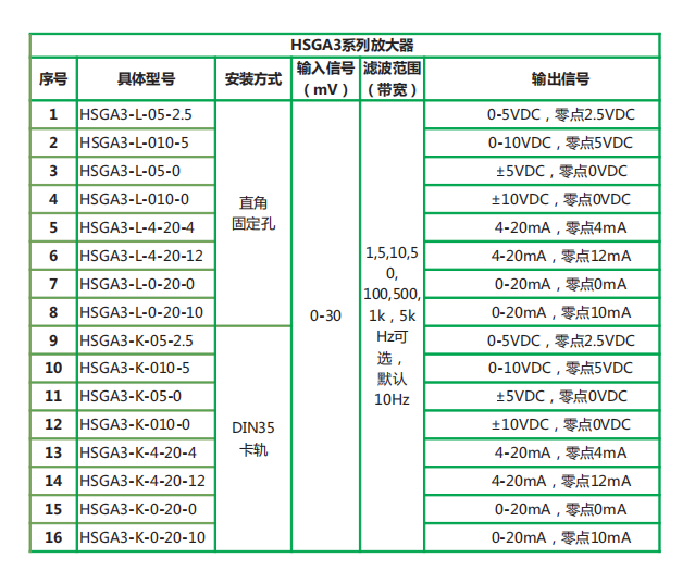 HSGA3系列放大器