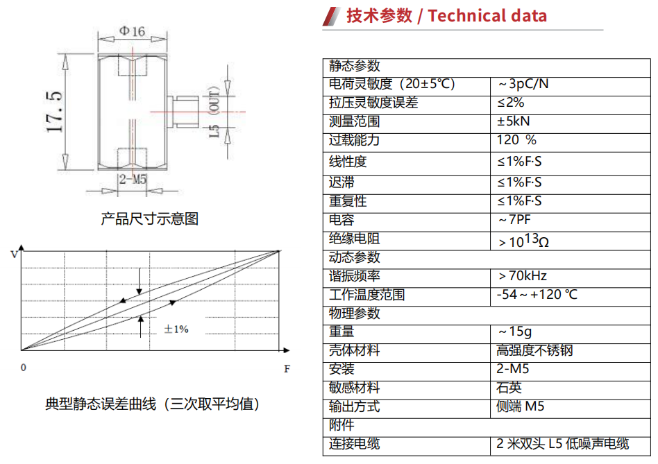 型号：B2YP05