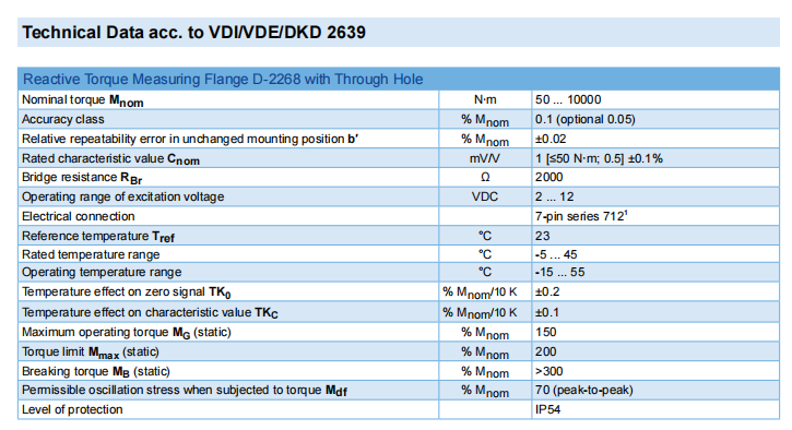 D-2268法蘭靜態(tài)扭矩傳感器