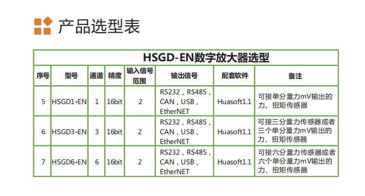 HSGD-EN系列数字放大器