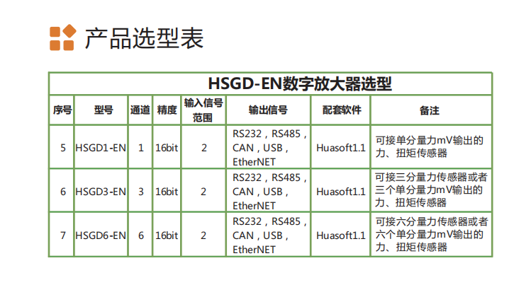 HSGD-EN系列數(shù)字放大器