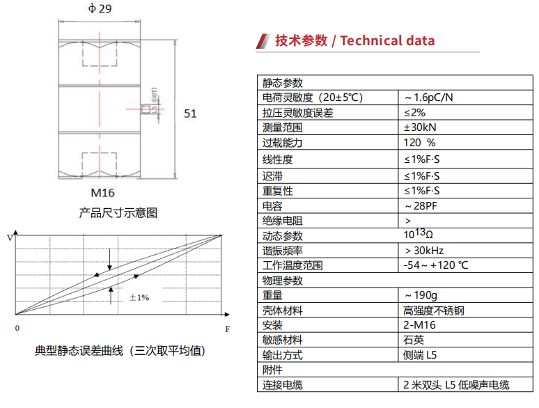 B2YP30双向压电式力传感器