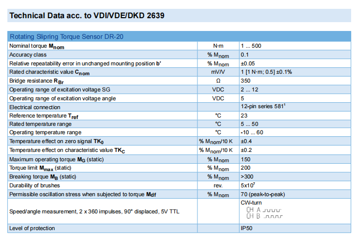 DR-20軸式動態(tài)扭矩傳感器