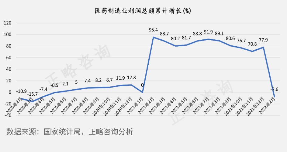 2023医药制造行业发展蓝皮书丨趋势洞察