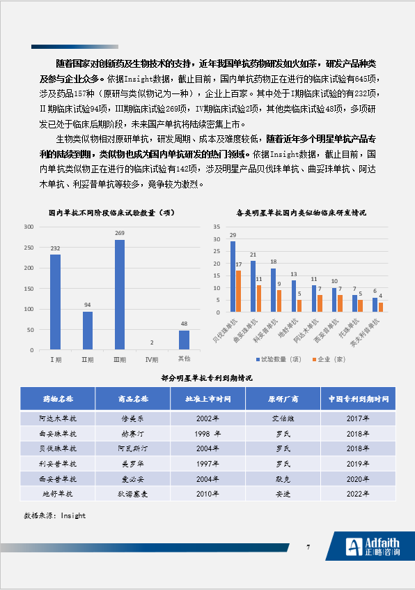 2023医药制造行业发展蓝皮书丨趋势洞察