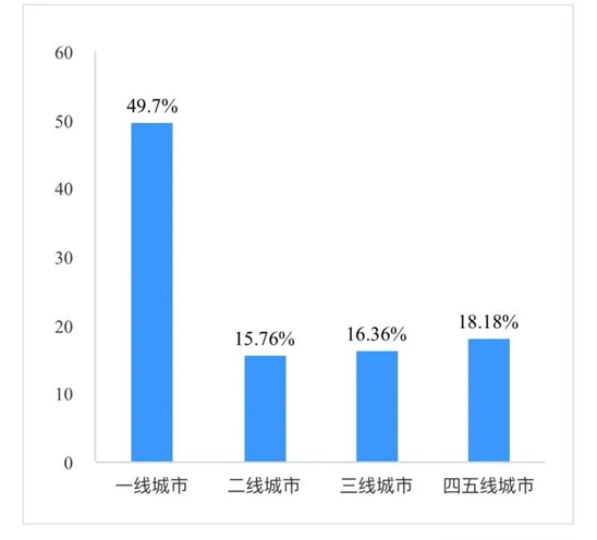 95后更喜欢国产电影（调研200位观众）