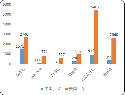 2023年航空零部件行業市場需求規模分析預測及未來市場發展趨勢可行性研究
