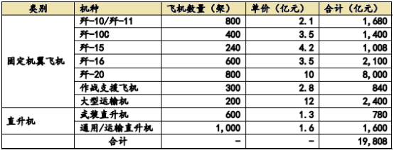 2023年航空零部件行業市場需求規模分析預測及未來市場發展趨勢可行性研究