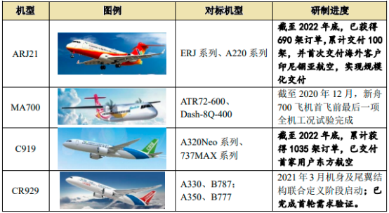 2023年航空零部件行業市場需求規模分析預測及未來市場發展趨勢可行性研究