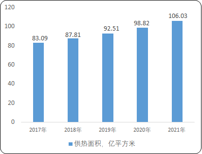 2023年供热行业上中下游产业链市场发展趋势研究预测及未来市场投资战略规划可行性咨询