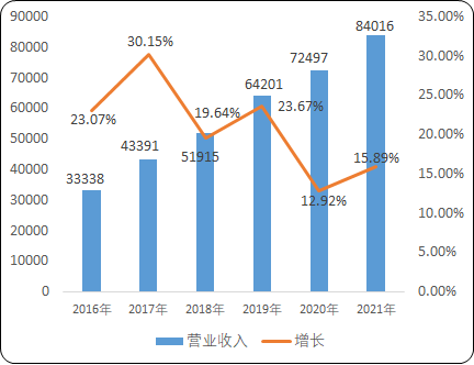 2023年工程勘察设计行业细分市场营业收入规模结构研究预测及重点企业市场排名分析