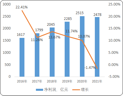2023年工程勘察设计行业细分市场营业收入规模结构研究预测及重点企业市场排名分析