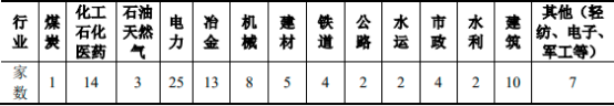 2023年工程勘察设计行业细分市场营业收入规模结构研究预测及重点企业市场排名分析