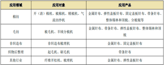 2023年紡織梳理器材行業市場供需結構分析預測及未來市場發展規模前景研究