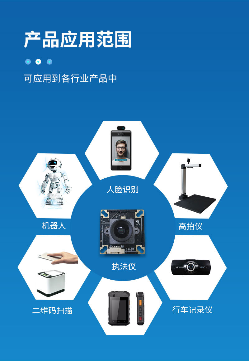 吉为科技 ｜摄像头模组产品特性及应用领域