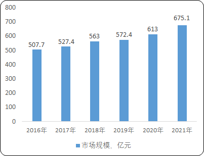 2023-2029年女性卫生用品市场发展战略规划分析及投资可行性评估预测报告