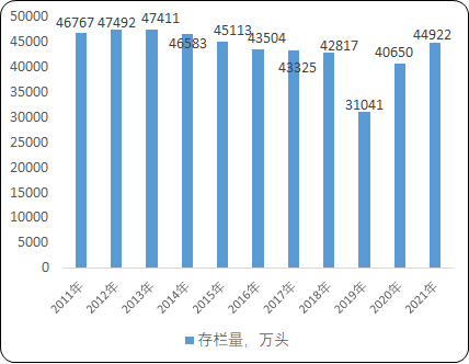 2023年生猪养殖设备行业市场规模竞争格局评估预测及投资建议规划指导可行性研究