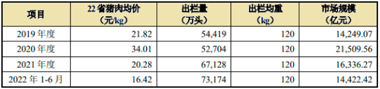 2023年生猪养殖设备行业市场规模竞争格局评估预测及投资建议规划指导可行性研究