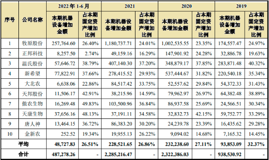 2023年生猪养殖设备行业市场规模竞争格局评估预测及投资建议规划指导可行性研究