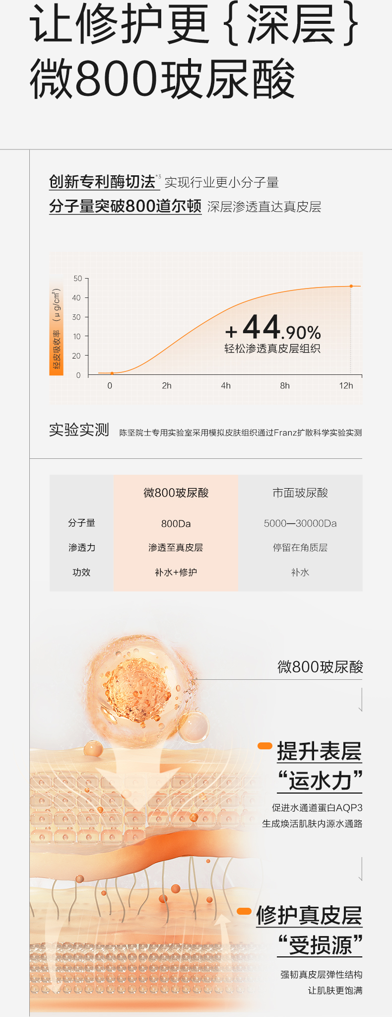 肌源保濕面膜