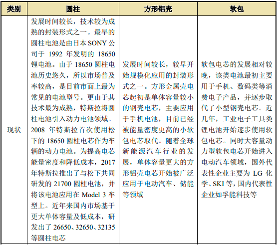 2023年全球及中国锂离子电池模组行业下游细分应用市场需求规模前景预测及竞争战略预测咨询