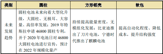 2023年全球及中国锂离子电池模组行业下游细分应用市场需求规模前景预测及竞争战略预测咨询