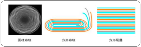 2023年全球及中国锂离子电池模组行业下游细分应用市场需求规模前景预测及竞争战略预测咨询