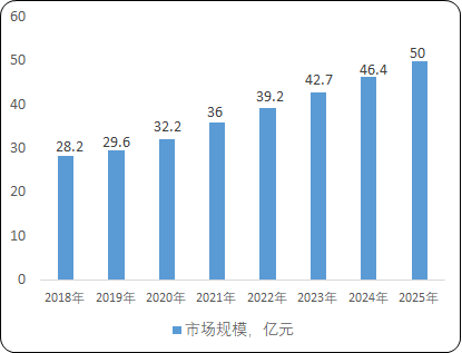 2023年全球及中國薄膜集成電路行業(yè)市場發(fā)展規(guī)模現(xiàn)狀研究預(yù)測及下游細(xì)分應(yīng)用市場份額占比分析
