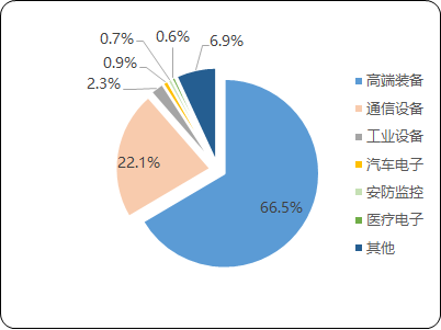 2023年全球及中國薄膜集成電路行業(yè)市場發(fā)展規(guī)模現(xiàn)狀研究預(yù)測及下游細(xì)分應(yīng)用市場份額占比分析