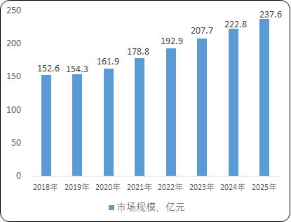 2023年全球及中國薄膜集成電路行業(yè)市場發(fā)展規(guī)?，F(xiàn)狀研究預(yù)測及下游細(xì)分應(yīng)用市場份額占比分析