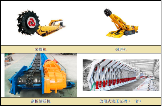 2023年煤炭综采设备后市场服务行业市场销售规模研究预测及重点企业运营模式分析