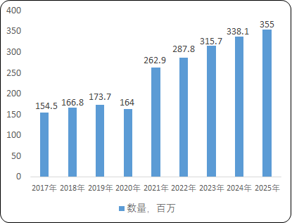 2023-2029年全球与中国房间隔缺损封堵器市场运行格局分析及投资战略可行性评估预测报告