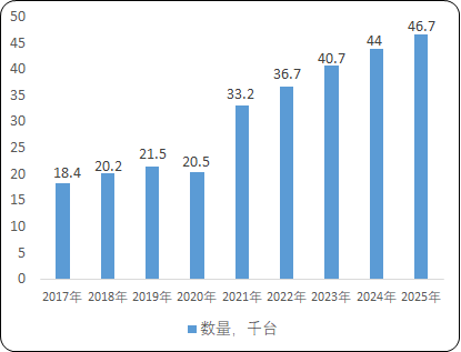 2023-2029年全球与中国房间隔缺损封堵器市场运行格局分析及投资战略可行性评估预测报告