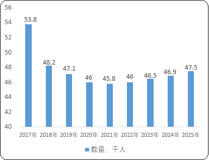 2023-2029年全球与中国房间隔缺损封堵器市场运行格局分析及投资战略可行性评估预测报告