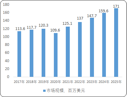 2023-2029年全球与中国房间隔缺损封堵器市场运行格局分析及投资战略可行性评估预测报告