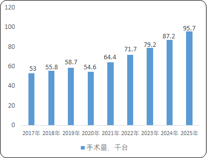 2023-2029年全球与中国房间隔缺损封堵器市场运行格局分析及投资战略可行性评估预测报告