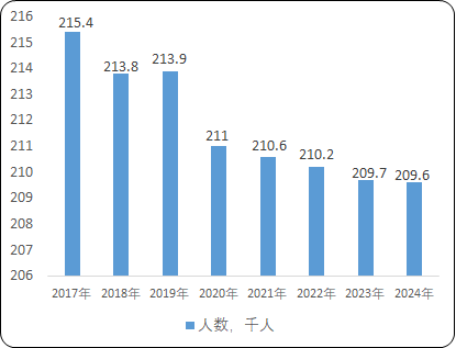 2023-2029年全球与中国房间隔缺损封堵器市场运行格局分析及投资战略可行性评估预测报告