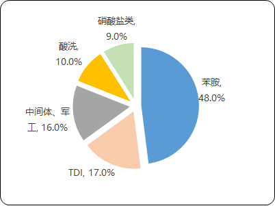 2023年硝酸钾、硝酸镁行业下游细分应用需求规模结构分析及投资建议规划可行性研究预测