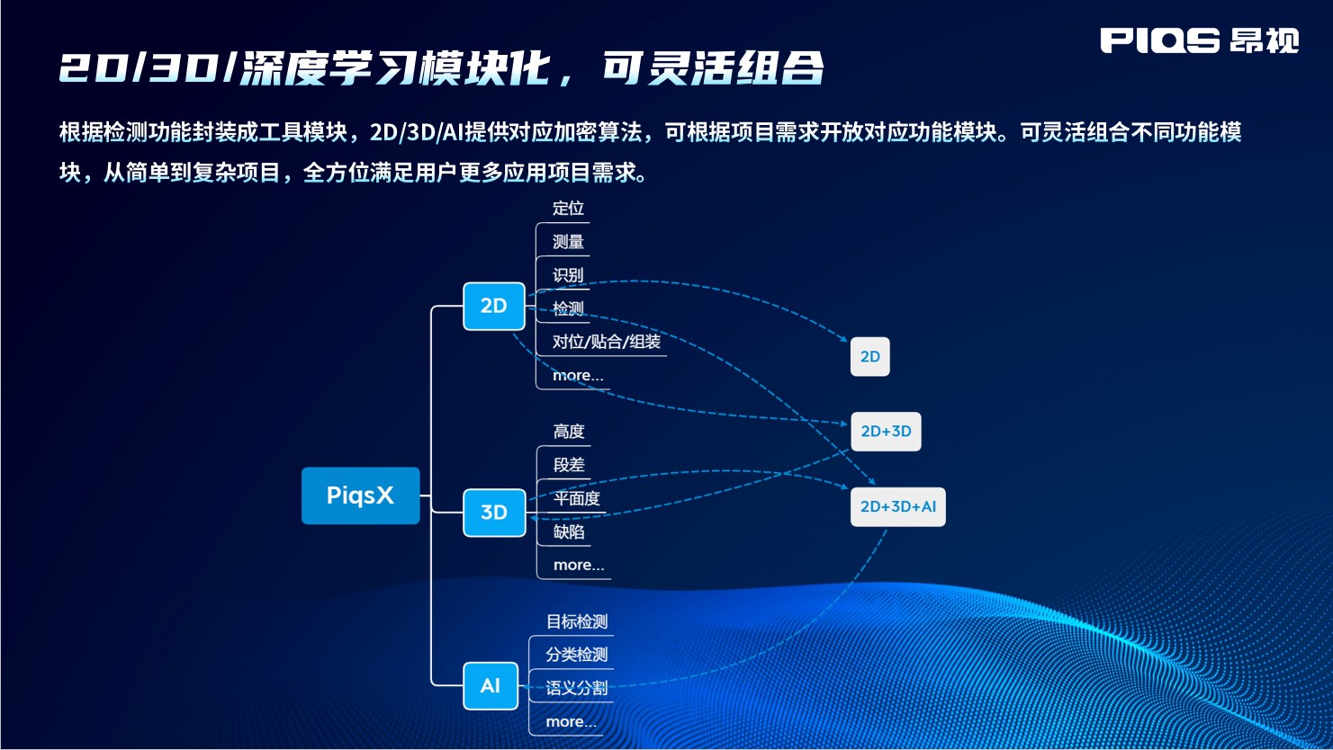 金莎4399网址PiqsX：打造机器视觉软件领域的“六边形战士”