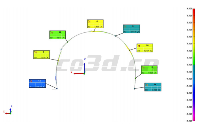 Three-dimensional inspection of automobile tire inner cover